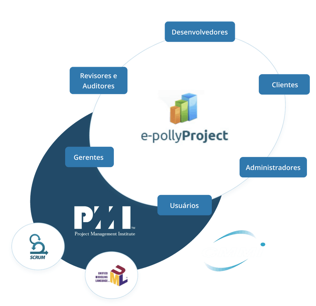 Gestão Ágil De Projetos — Pollysoft 2630